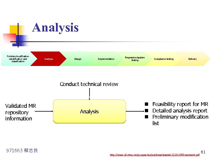 Analysis Problem/modification identification and classification Analysis Design Implementation Regression/system testing Acceptance testing Delivery Conduct