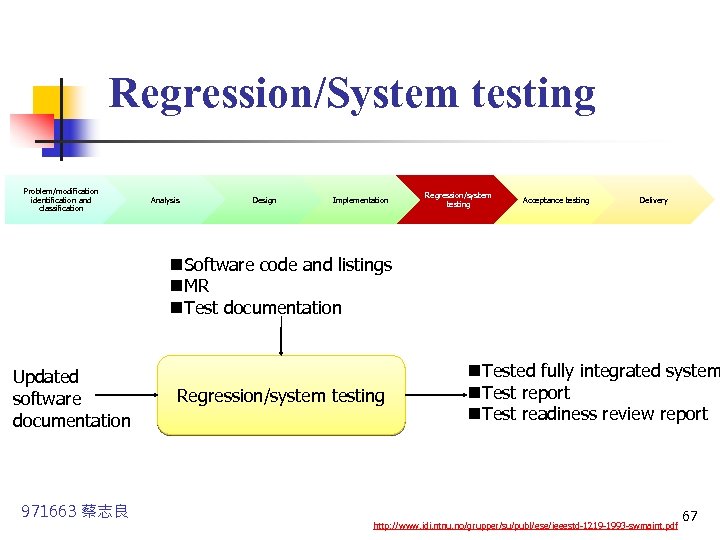 Regression/System testing Problem/modification identification and classification Analysis Design Implementation Regression/system testing Acceptance testing Delivery