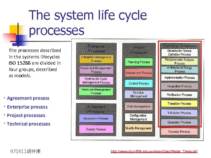 The system life cycle processes The processes described in the systems lifecycles ISO 15288