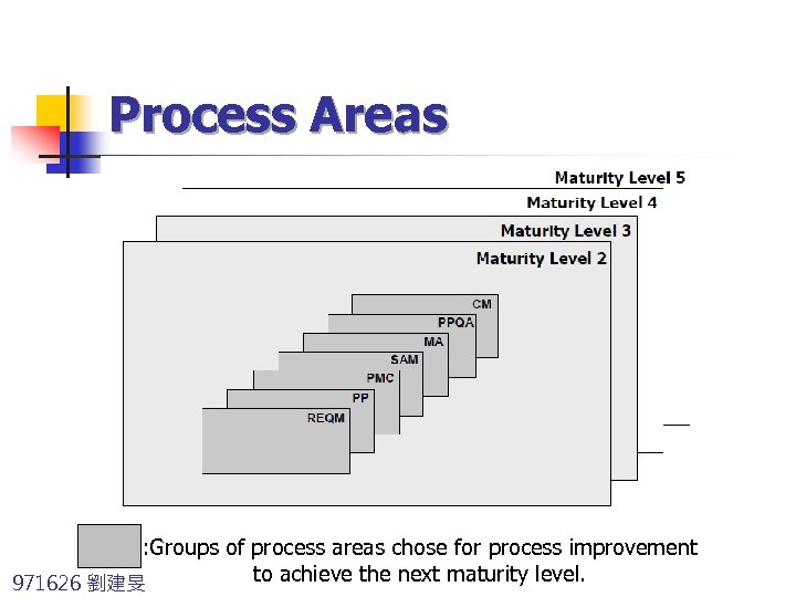 Process Areas : Groups of process areas chose for process improvement to achieve the