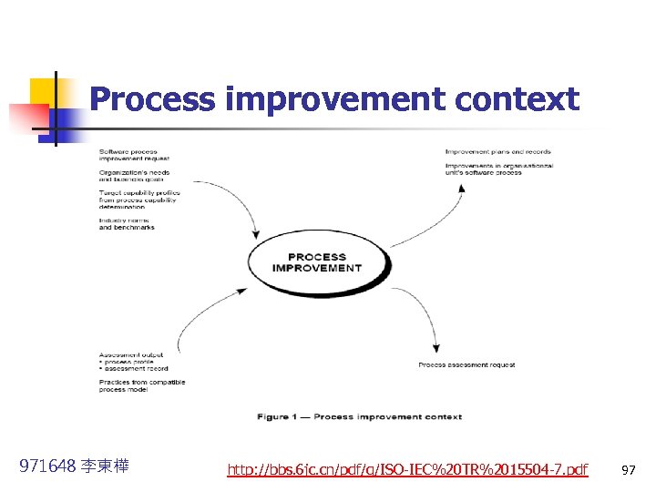 Process improvement context 971648 李東樺 http: //bbs. 6 jc. cn/pdf/g/ISO-IEC%20 TR%2015504 -7. pdf 97