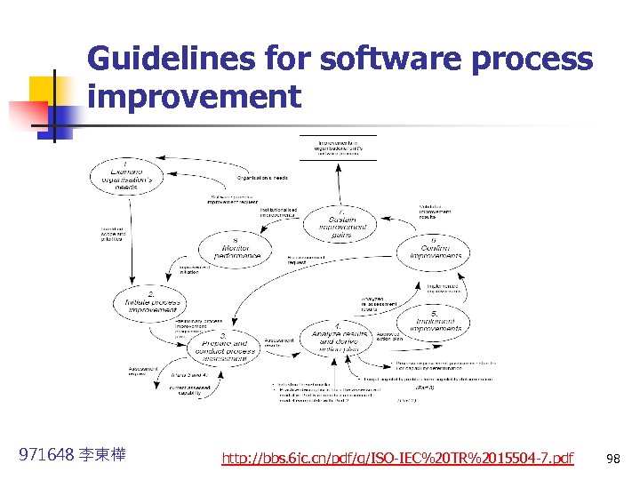 Guidelines for software process improvement 971648 李東樺 http: //bbs. 6 jc. cn/pdf/g/ISO-IEC%20 TR%2015504 -7.