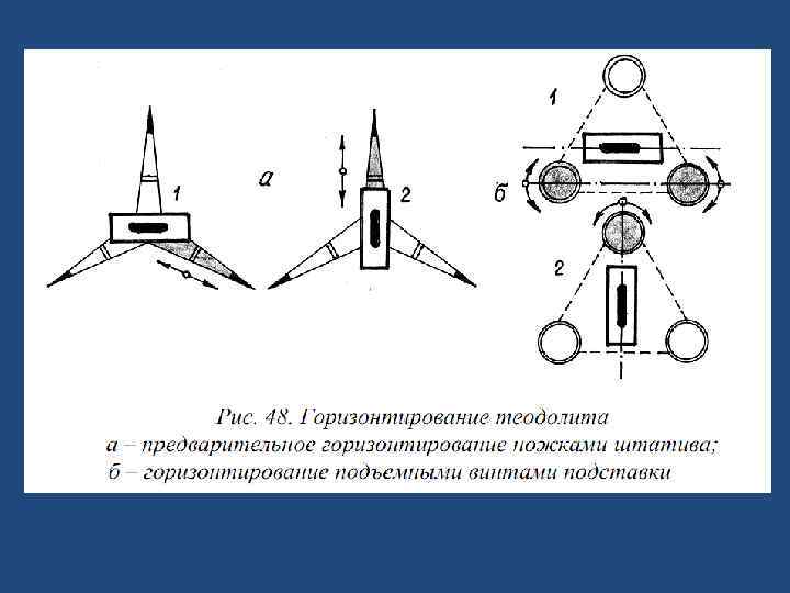 Резкое изображение наблюдаемого предмета в теодолите устанавливается с помощью