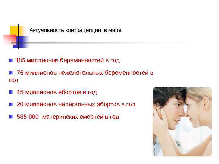 Актуальность контрацепции в мире 185 миллионов беременностей в год 75 миллионов нежелательных беременностей в