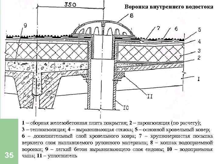 Воронка внутреннего водостока 35 1 – сборная железобетонная плита покрытия; 2 – пароизоляция (по