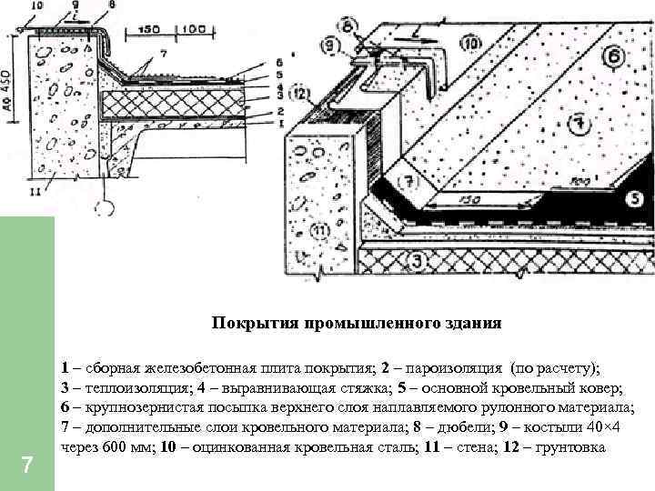 Покрытия промышленного здания 7 1 – сборная железобетонная плита покрытия; 2 – пароизоляция (по