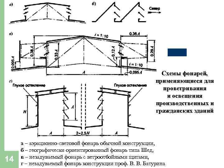 Схемы фонарей, применяющиеся для проветривания и освещения производственных и гражданских зданий 14 а –
