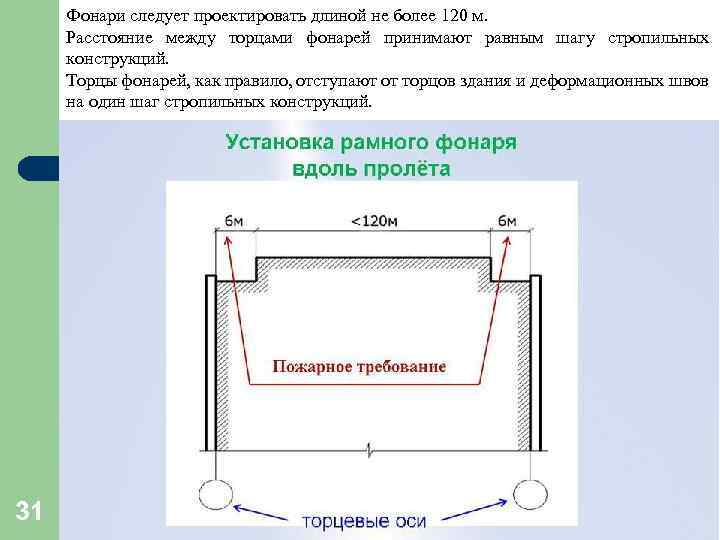 Фонари следует проектировать длиной не более 120 м. Расстояние между торцами фонарей принимают равным