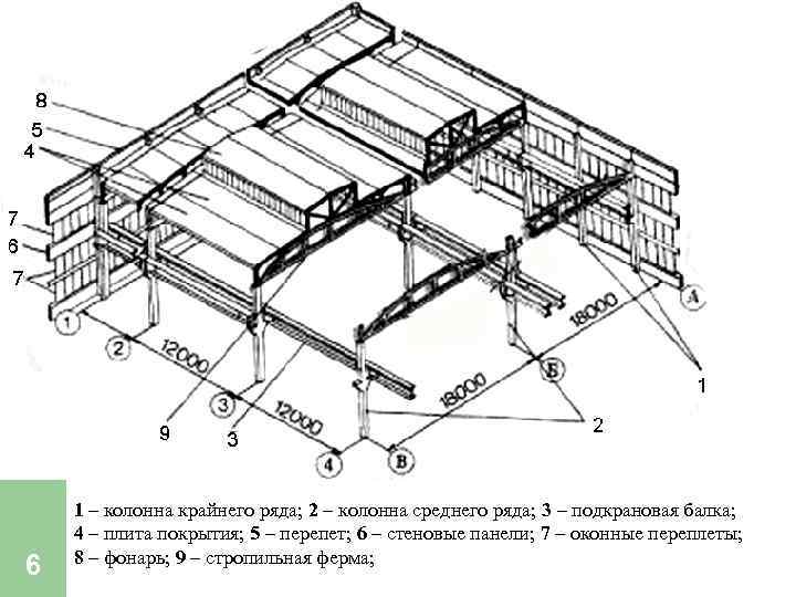 6 1 – колонна крайнего ряда; 2 – колонна среднего ряда; 3 – подкрановая