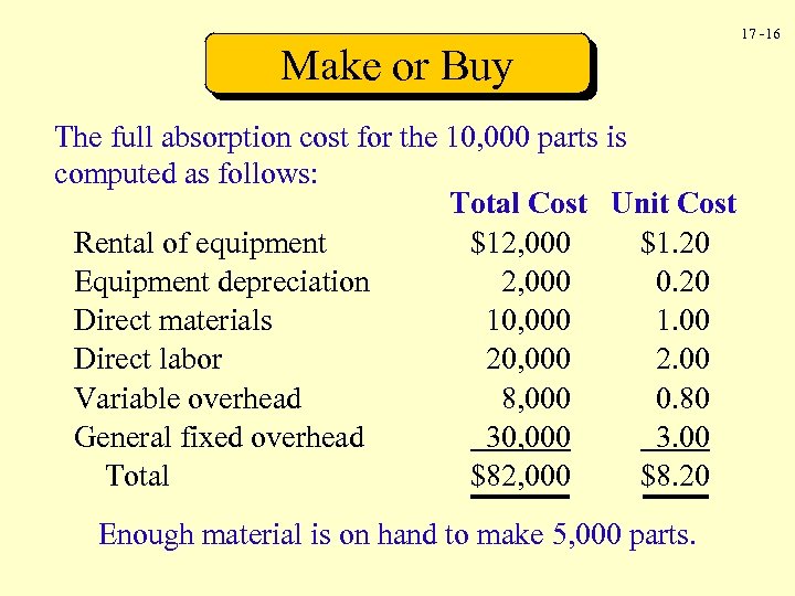 Make or Buy The full absorption cost for the 10, 000 parts is computed