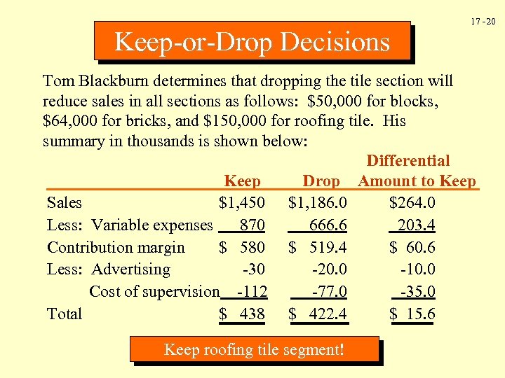 Keep-or-Drop Decisions 17 -20 Tom Blackburn determines that dropping the tile section will reduce