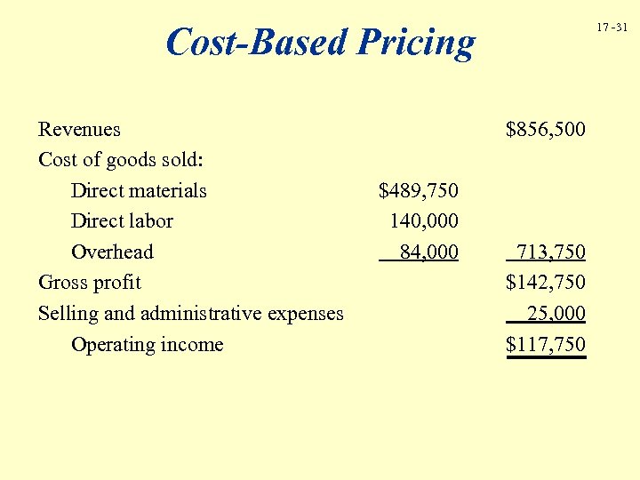 Cost-Based Pricing Revenues Cost of goods sold: Direct materials Direct labor Overhead Gross profit