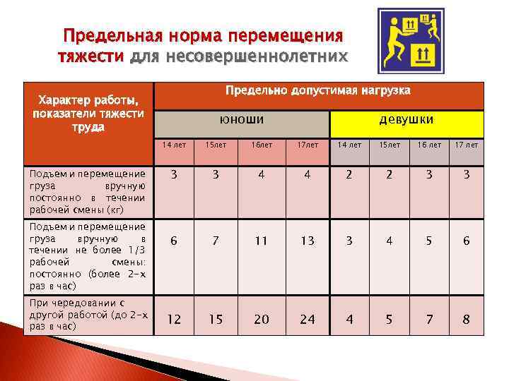 Лекция 1 Основные документы регламентирующие охранутруда