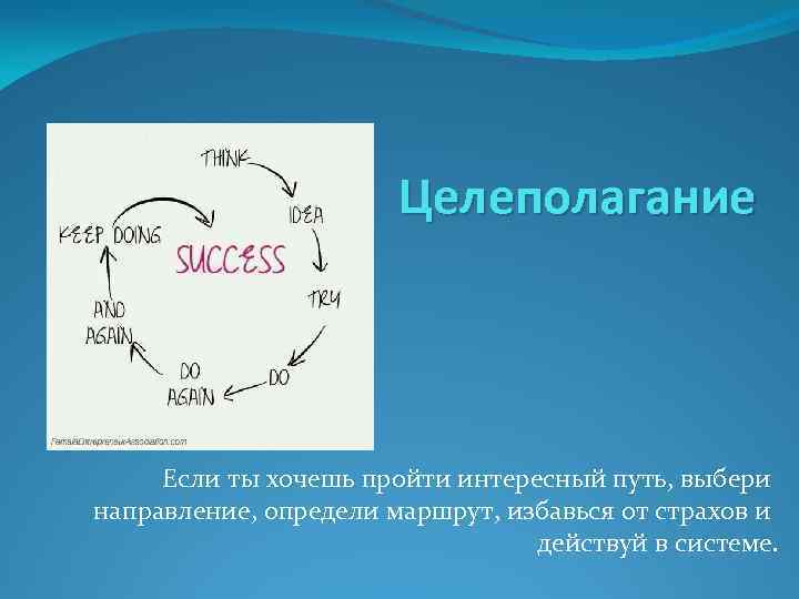 Целеполагание Если ты хочешь пройти интересный путь, выбери направление, определи маршрут, избавься от страхов