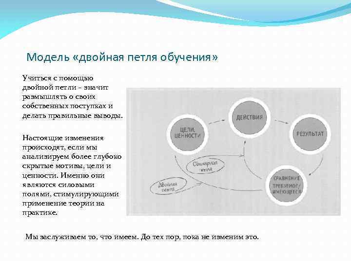 Модель «двойная петля обучения» Учиться с помощью двойной петли – значит размышлять о своих