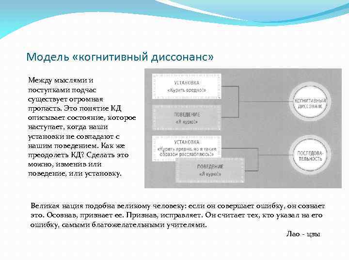 Модель «когнитивный диссонанс» Между мыслями и поступками подчас существует огромная пропасть. Это понятие КД