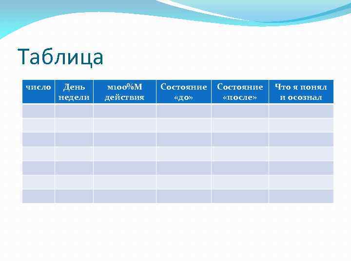 Таблица число День недели м 100%М действия Состояние «до» Состояние «после» Что я понял