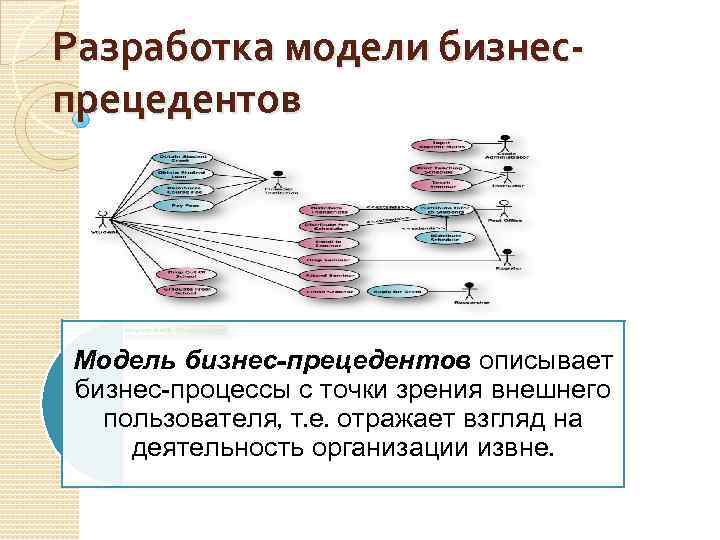 Разработка модели бизнеспрецедентов Модель бизнес-прецедентов описывает бизнес-процессы с точки зрения внешнего пользователя, т. е.