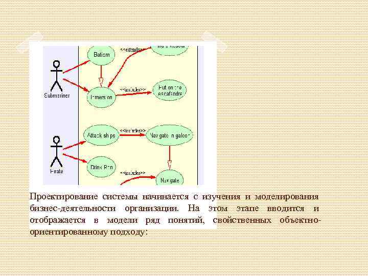 Проектирование системы начинается с изучения и моделирования бизнес-деятельности организации. На этом этапе вводится и