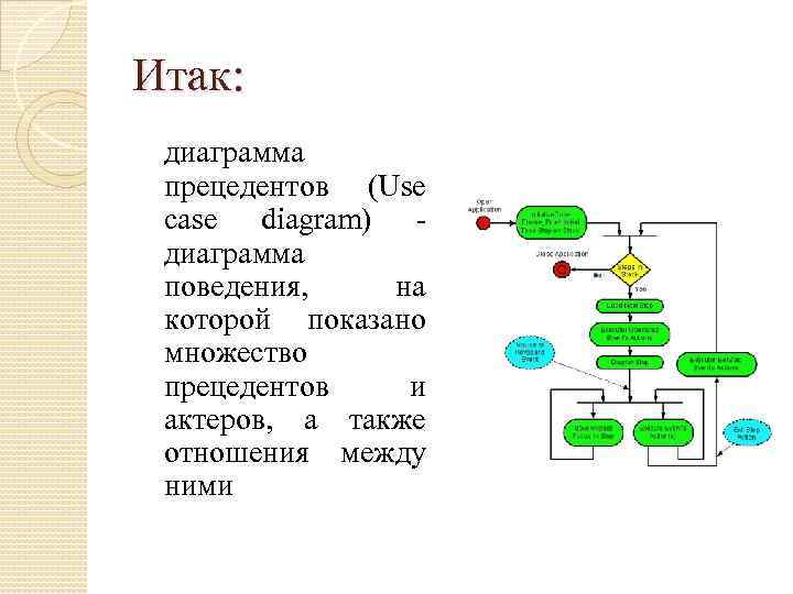 Итак: диаграмма прецедентов (Use case diagram) - диаграмма поведения, на которой показано множество прецедентов