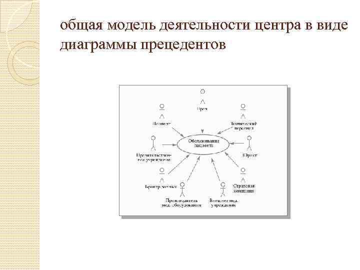 общая модель деятельности центра в виде диаграммы прецедентов 