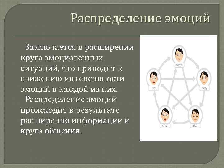 Распределение эмоций Заключается в расширении круга эмоциогенных ситуаций, что приводит к снижению интенсивности эмоций