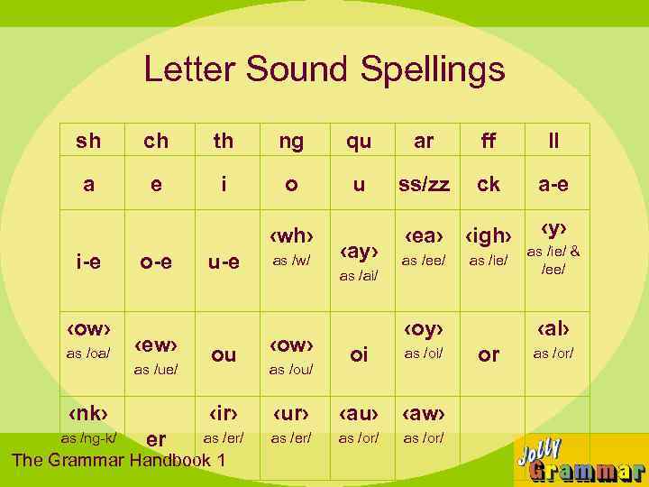 Letter Sound Spellings sh ch th ng qu ar ff ll a e i