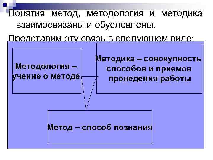 Фреймворк и методология разница