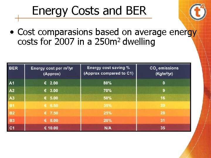 Energy Costs and BER • Cost comparasions based on average energy costs for 2007