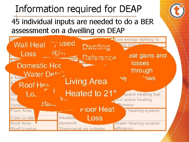 Information required for DEAP 45 individual inputs are needed to do a BER assessment
