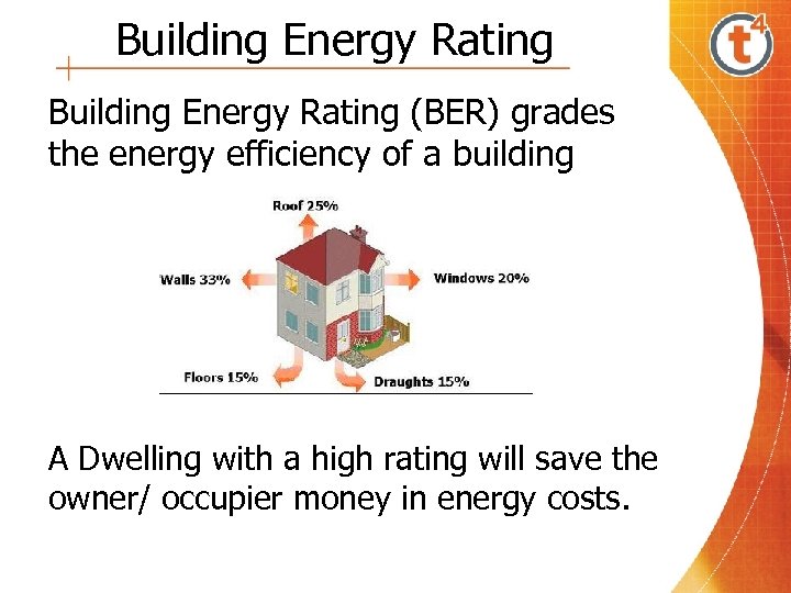 Building Energy Rating (BER) grades the energy efficiency of a building A Dwelling with