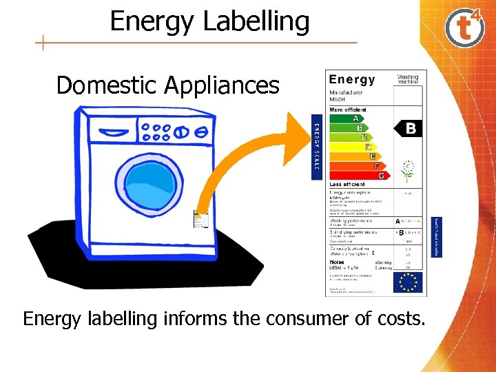 Energy Labelling Domestic Appliances Energy labelling informs the consumer of costs. 