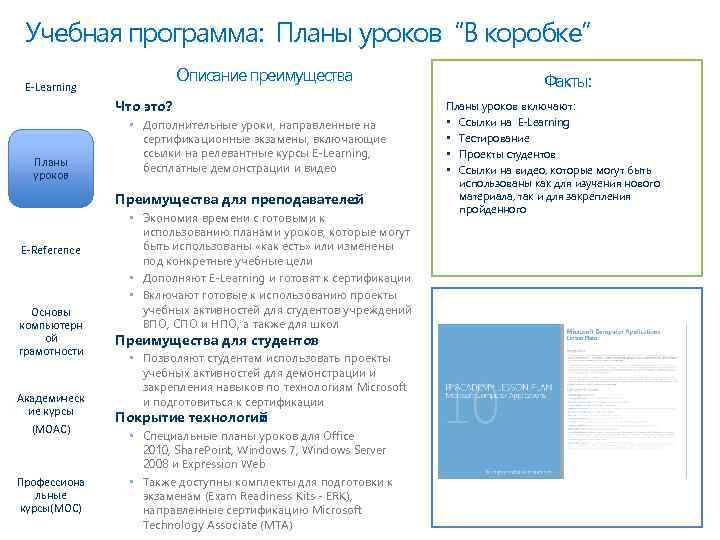 Учебная программа: Планы уроков “В коробке” Описание преимущества E-Learning Что это? Планы уроков •