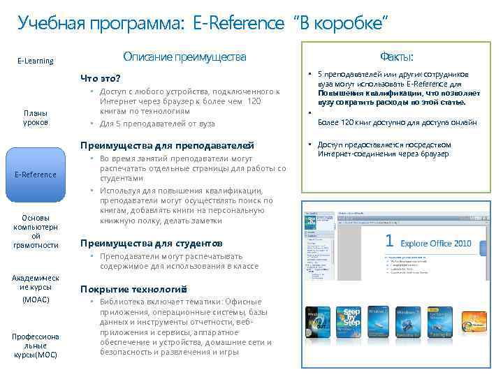 Учебная программа: E-Reference “В коробке” Описание преимущества E-Learning Что это? Планы уроков • Доступ