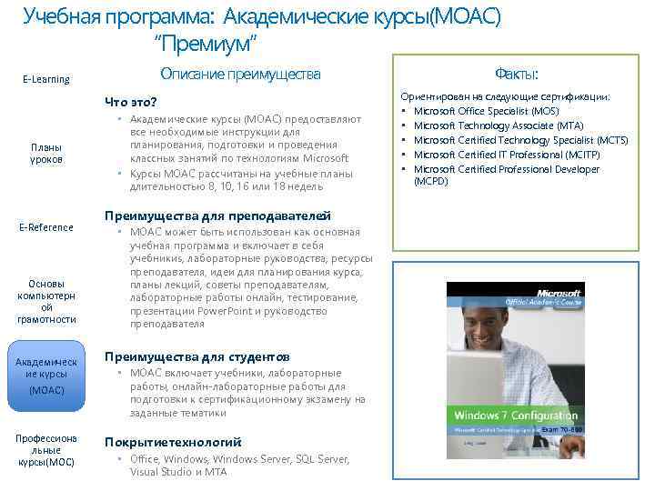 Учебная программа: Академические курсы(MOAC) “Премиум” Описание преимущества E-Learning Что это? Планы уроков E-Reference Основы