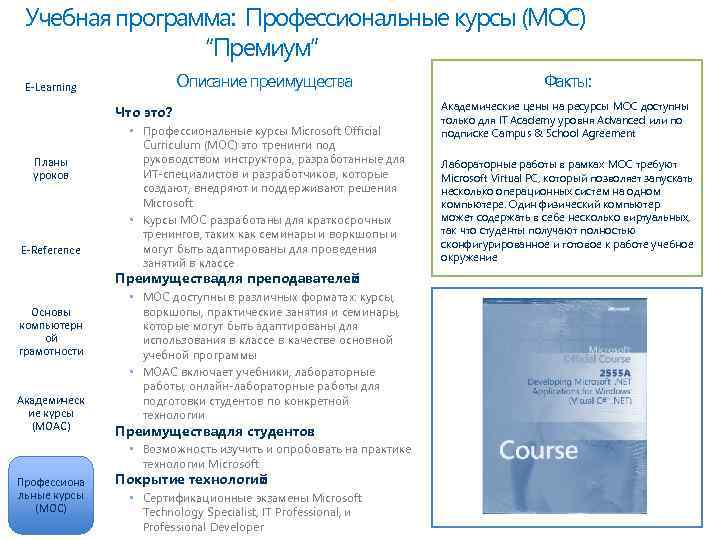 Учебная программа: Профессиональные курсы (MOC) “Премиум” Описание преимущества E-Learning Что это? Планы уроков E-Reference