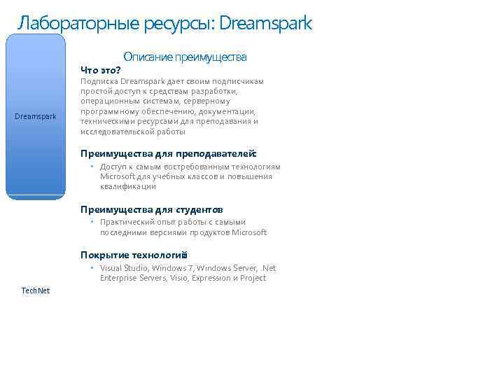 Лабораторные ресурсы: Dreamspark Что это? Dreamspark Описание преимущества Подписка Dreamspark дает своим подписчикам простой