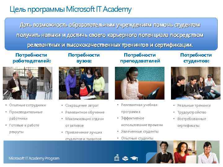 Цель программы Microsoft IT Academy Дать возможность образовательным учреждениям помочь студентам получить навыки и
