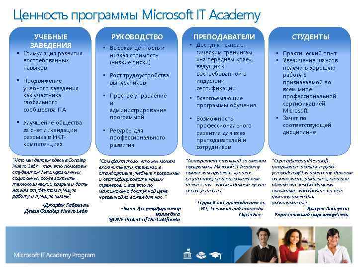 Ценность программы Microsoft IT Academy УЧЕБНЫЕ ЗАВЕДЕНИЯ § Стимуляция развития востребованных навыков § Продвижение