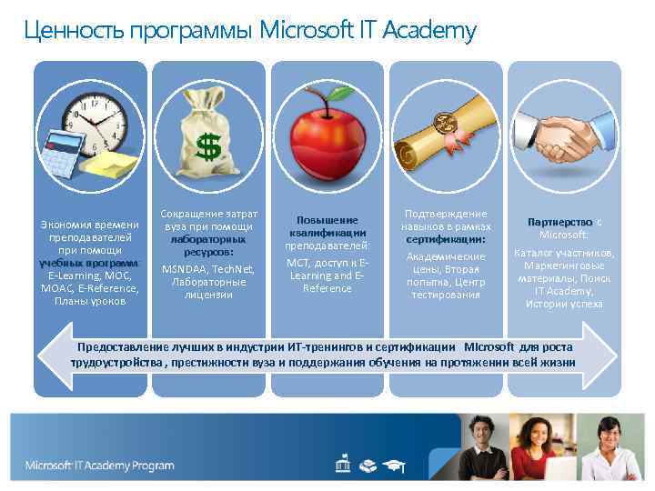 Ценность программы Microsoft IT Academy Экономия времени преподавателей при помощи учебных программ: программ E-Learning,