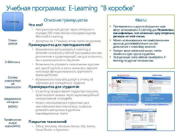 Учебная программа: E-Learning “В коробке” E-Learning Планы уроков E-Reference Основы компьютерн ой грамотности Академическ