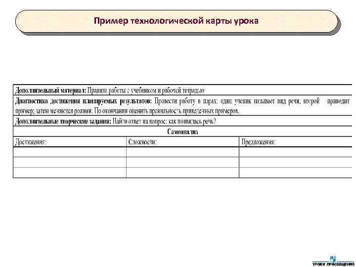 Пример технологической карты урока 
