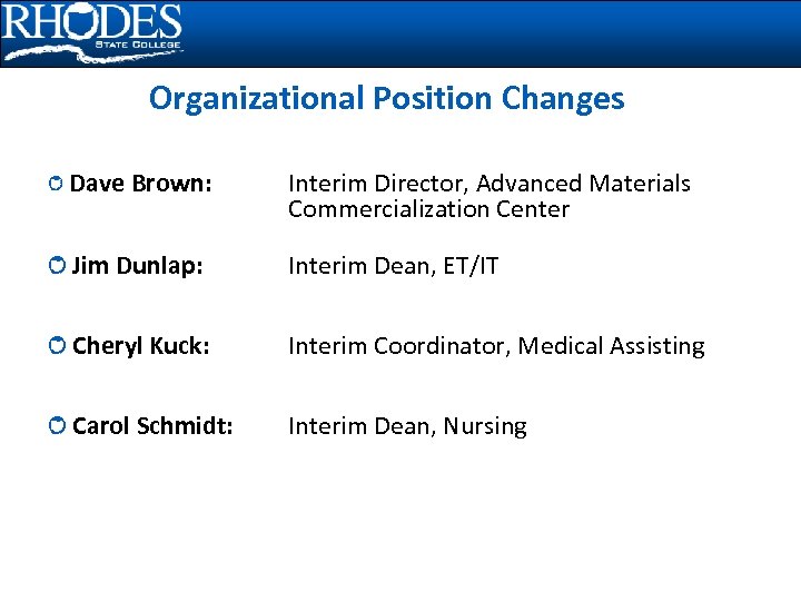 Organizational Position Changes Dave Brown: Interim Director, Advanced Materials Commercialization Center Jim Dunlap: Interim