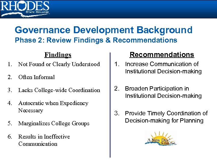 Governance Development Background Phase 2: Review Findings & Recommendations Findings 1. Not Found or