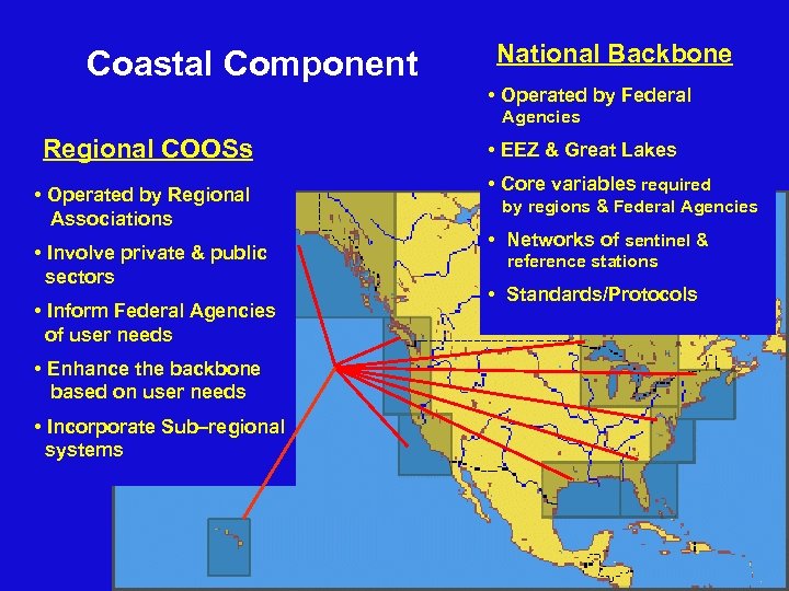Coastal Component National Backbone • Operated by Federal Agencies Regional COOSs • Operated by