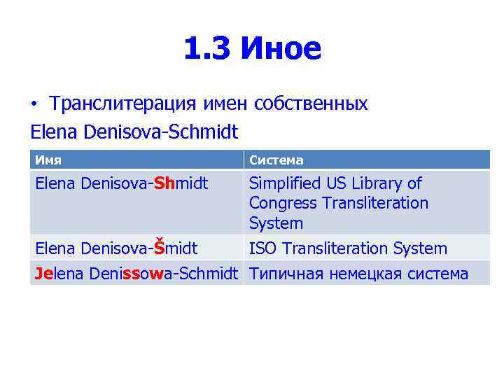 1. 3 Иное • Транслитерация имен собственных Elena Denisova-Schmidt Имя Система Elena Denisova-Shmidt Simplified