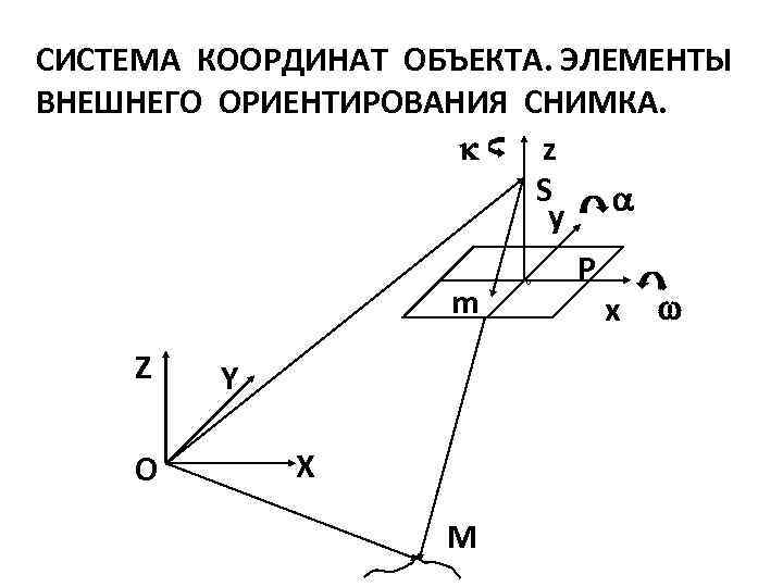 Элементы ориентации. Элементы внешнего ориентирования снимка. Элементы внутреннего ориентирования фотоснимка-. Фотограмметрия элементы внешнего и внутреннего ориентирования. Элементы внешнего ориентирования одиночного снимка:.