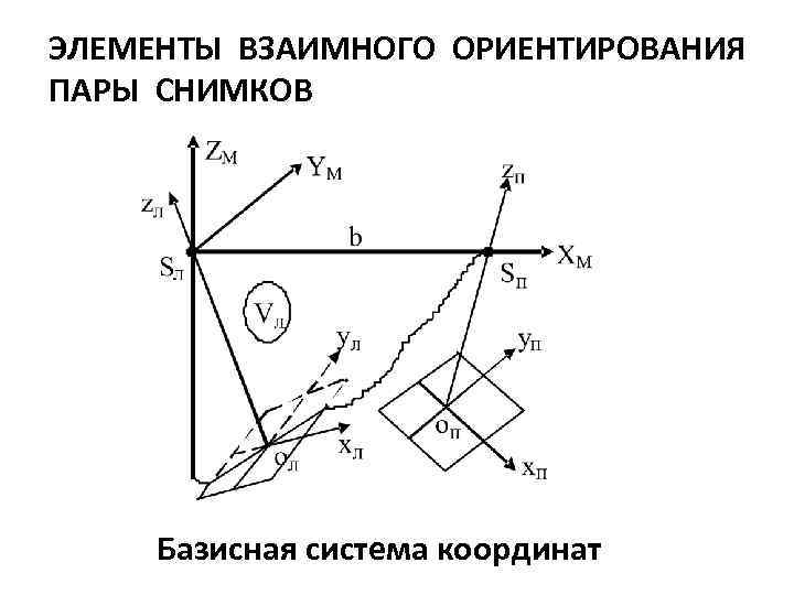 Ориентация пар