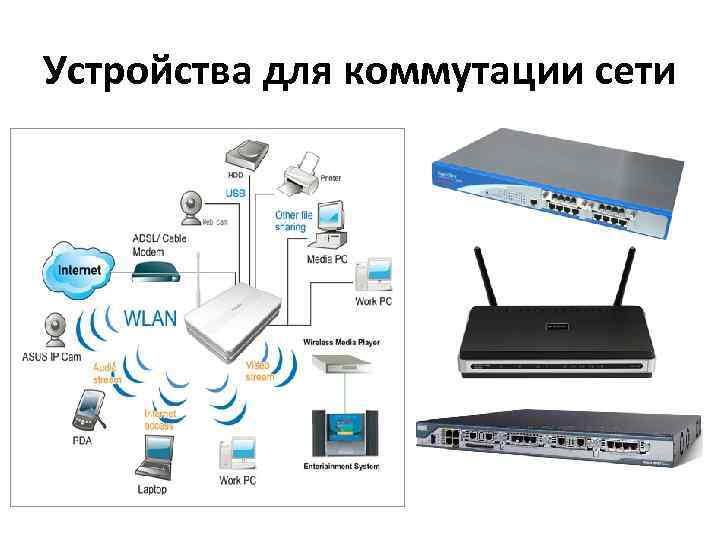 Применение устройств. Устройства коммутации. Коммутирующие устройства. Коммутирующие устройства в сетях. Коммутационные устройства примеры.