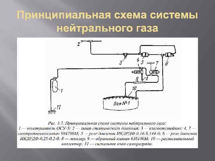 Редуцирование газа